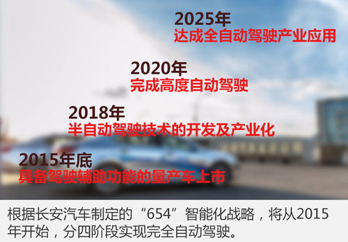 長安汽車攜手科大訊飛，共促智能化進程與物聯網技術深度融合